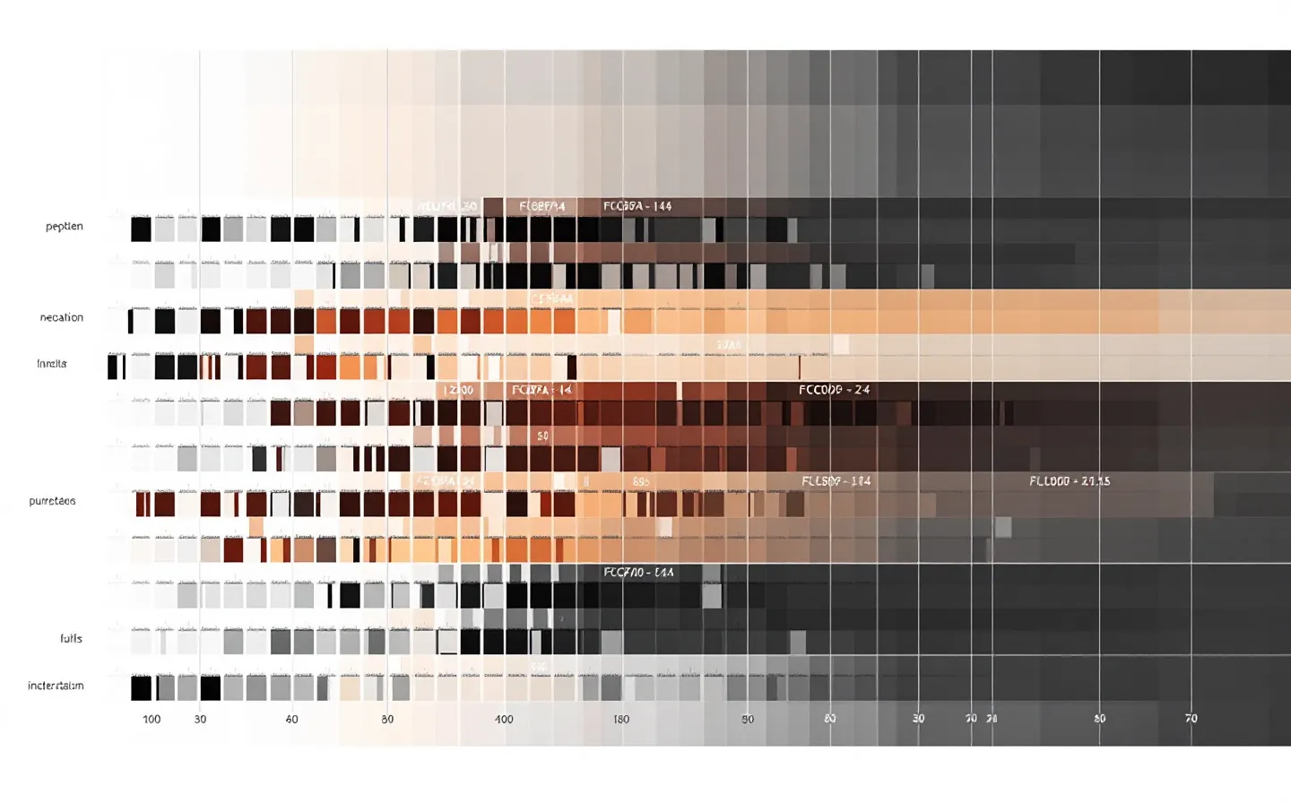Seven-row purity distribution heatmap with five-segment inked-charcoal score bars representing the per-compound test results on a warm-paper magazine-feature ground